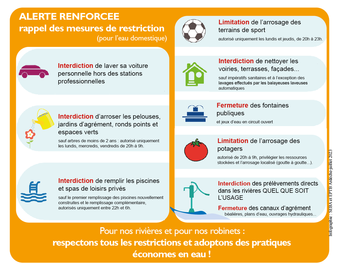 Restrictions niveau alerte renforcée